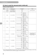 Предварительный просмотр 46 страницы Omron KM-N2-FLK User Manual