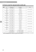 Preview for 48 page of Omron KM-N2-FLK User Manual