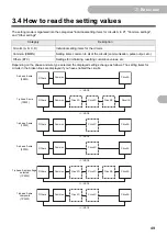 Предварительный просмотр 49 страницы Omron KM-N2-FLK User Manual