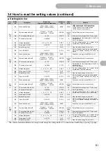 Preview for 51 page of Omron KM-N2-FLK User Manual