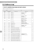 Preview for 98 page of Omron KM-N2-FLK User Manual