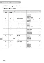 Предварительный просмотр 100 страницы Omron KM-N2-FLK User Manual