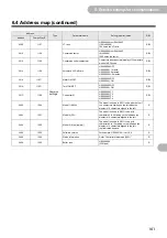 Preview for 101 page of Omron KM-N2-FLK User Manual