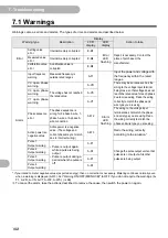 Preview for 102 page of Omron KM-N2-FLK User Manual