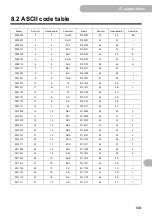 Preview for 109 page of Omron KM-N2-FLK User Manual