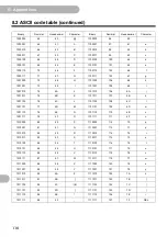 Preview for 110 page of Omron KM-N2-FLK User Manual