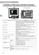 Preview for 14 page of Omron KM-N3-FLK User Manual