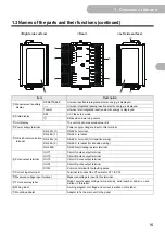 Preview for 15 page of Omron KM-N3-FLK User Manual