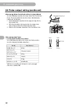 Предварительный просмотр 32 страницы Omron KM-N3-FLK User Manual