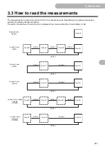 Предварительный просмотр 41 страницы Omron KM-N3-FLK User Manual