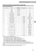 Preview for 43 page of Omron KM-N3-FLK User Manual