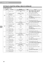 Preview for 46 page of Omron KM-N3-FLK User Manual