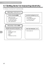 Предварительный просмотр 48 страницы Omron KM-N3-FLK User Manual