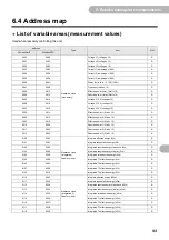 Предварительный просмотр 93 страницы Omron KM-N3-FLK User Manual