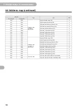 Preview for 94 page of Omron KM-N3-FLK User Manual