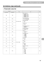 Предварительный просмотр 95 страницы Omron KM-N3-FLK User Manual