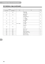 Preview for 96 page of Omron KM-N3-FLK User Manual