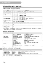 Preview for 102 page of Omron KM-N3-FLK User Manual