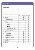 Preview for 2 page of Omron KP100G Technical Manual