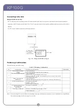 Preview for 28 page of Omron KP100G Technical Manual