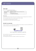 Preview for 40 page of Omron KP100G Technical Manual