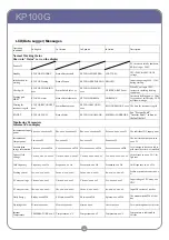 Preview for 41 page of Omron KP100G Technical Manual