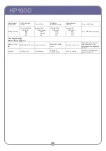 Preview for 43 page of Omron KP100G Technical Manual