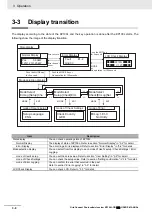 Предварительный просмотр 71 страницы Omron KP100L-OD - 12-2010 User Manual