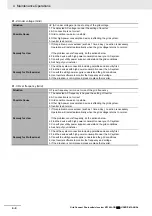 Preview for 95 page of Omron KP100L-OD - 12-2010 User Manual