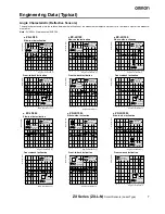 Предварительный просмотр 7 страницы Omron LASER ZX - Datasheet