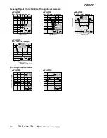 Preview for 12 page of Omron LASER ZX - Datasheet