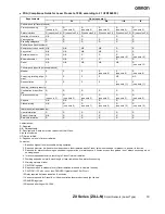 Preview for 19 page of Omron LASER ZX - Datasheet