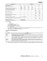 Предварительный просмотр 21 страницы Omron LASER ZX - Datasheet