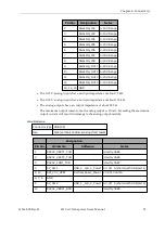 Preview for 95 page of Omron LD-105CT User Manual