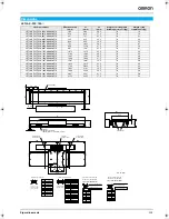 Предварительный просмотр 5 страницы Omron LETLA-*-F Series Datasheet