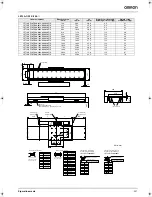 Preview for 7 page of Omron LETLA-*-F Series Datasheet