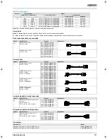 Предварительный просмотр 13 страницы Omron LETLA-*-F Series Datasheet