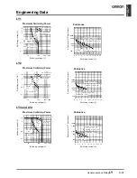 Preview for 7 page of Omron LY - Datasheet