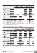 Preview for 4 page of Omron M12 connector --- --- D4N-9E22 Manual