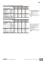 Preview for 11 page of Omron M12 connector --- --- D4N-9E22 Manual