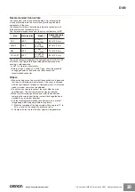 Preview for 20 page of Omron M12 connector --- --- D4N-9E22 Manual