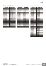 Preview for 23 page of Omron M12 connector --- --- D4N-9E22 Manual