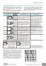 Preview for 30 page of Omron M12 connector --- --- D4N-9E22 Manual