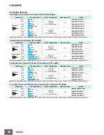 Preview for 27 page of Omron M12 - Datasheet