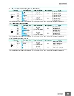 Предварительный просмотр 28 страницы Omron M12 - Datasheet