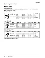 Предварительный просмотр 2 страницы Omron M16 - Datasheet