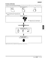 Preview for 3 page of Omron M16 - Datasheet