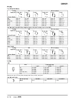 Предварительный просмотр 4 страницы Omron M16 - Datasheet