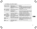 Preview for 55 page of Omron M3 HEM-7154-E Instruction Manual