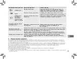 Preview for 67 page of Omron M3 HEM-7154-E Instruction Manual